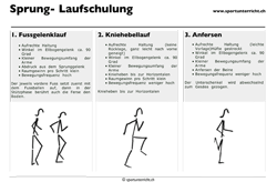 Sprung- Laufschulung