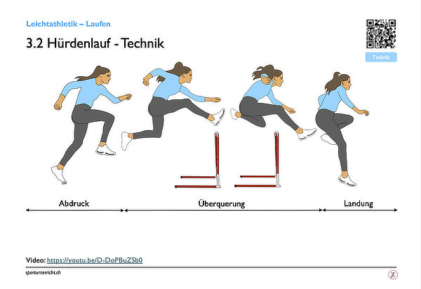 Technik Hürdenlauf