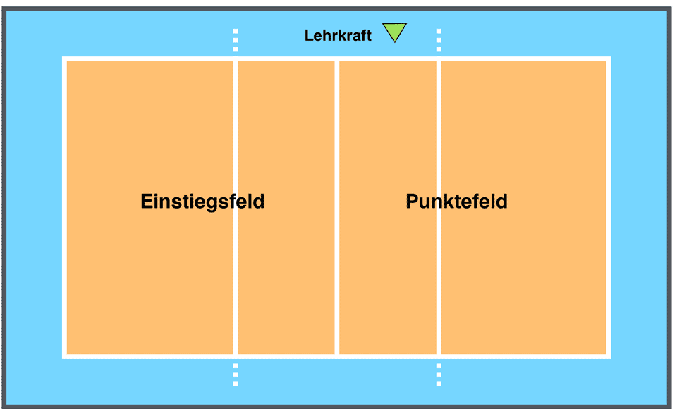 Wellenspiel