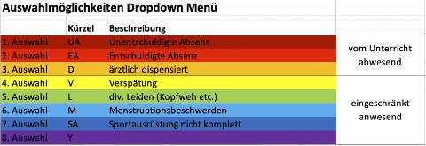 Absenzen Erfassung mit Excel