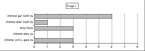 Quartalsplan