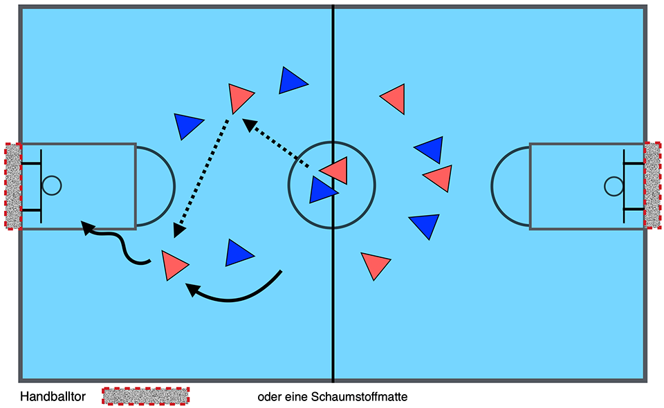BaFu, Basketball-Fussball