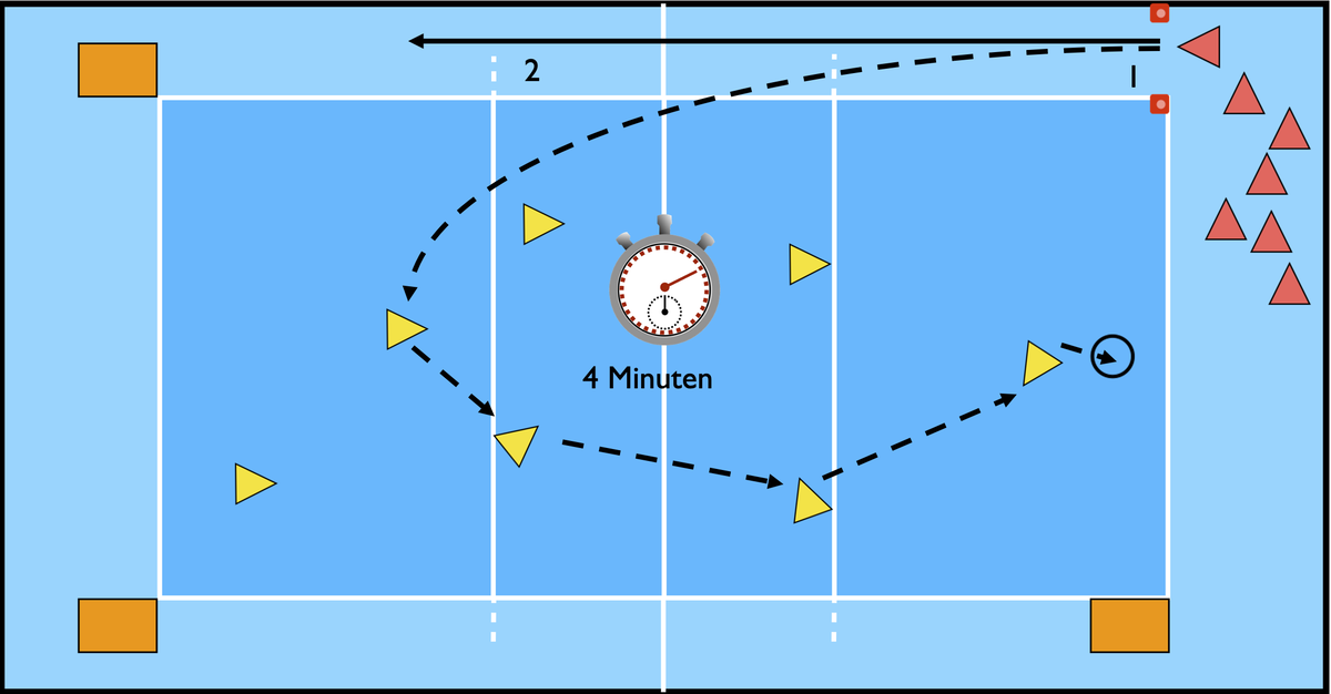 Brennball Grundform