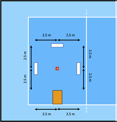 Testaufbau