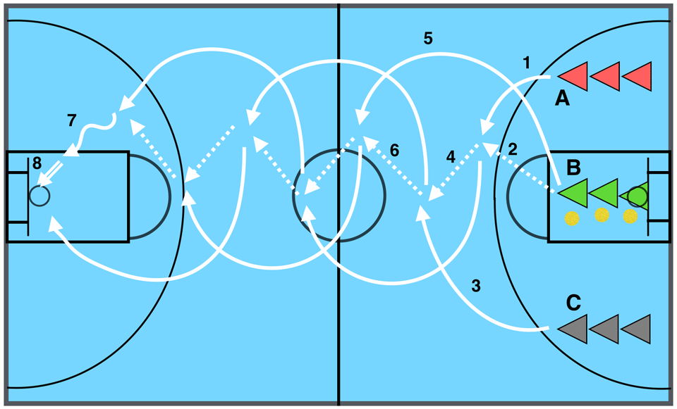 Criss Cross Basketball