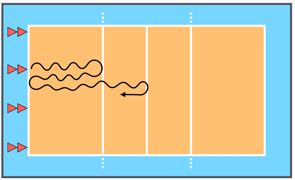 Liniendribbling