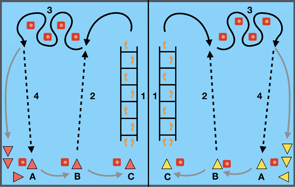 Fussball Koordination