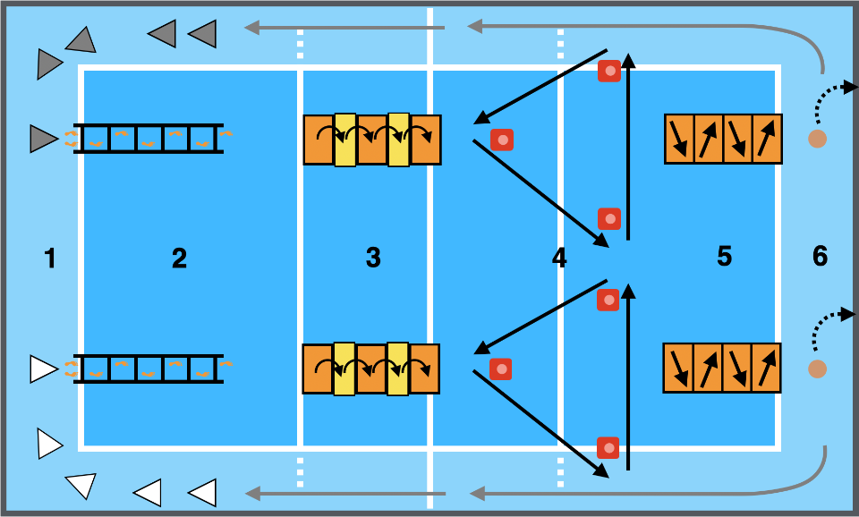 neuromuskuläres Training