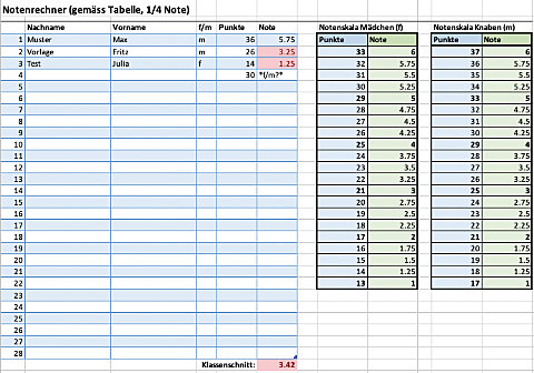 Notenrechner nach Tabelle