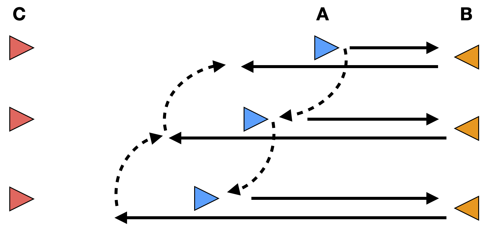 rückpass