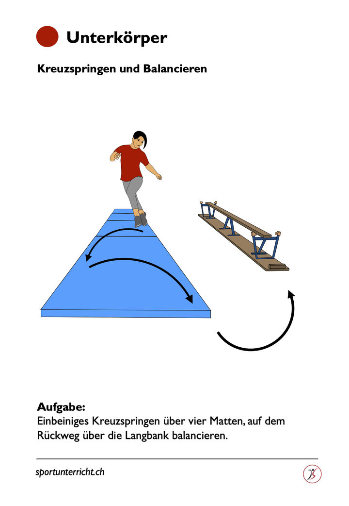 Skicircuit Kreuzspringen