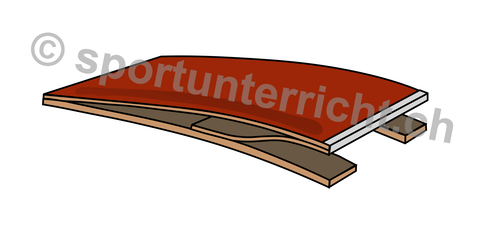 Clipart Sprungbrett