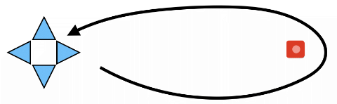 rennender Kreis