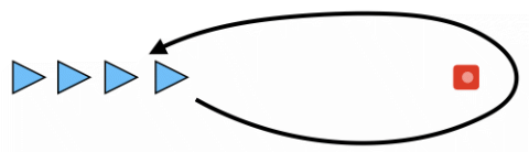 Abholstafette