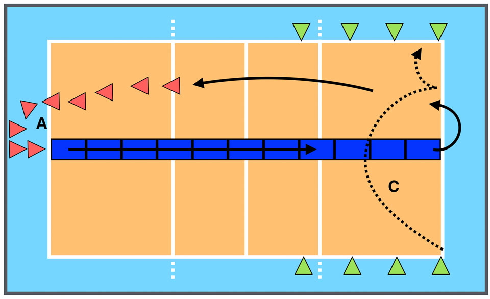 Medizinballstossen