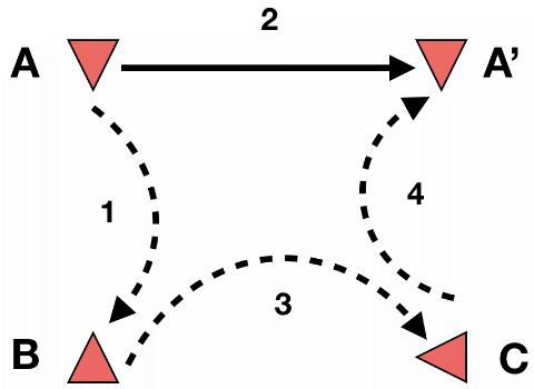 Tschechenviereck
