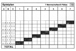 Spielplan 7 / 3