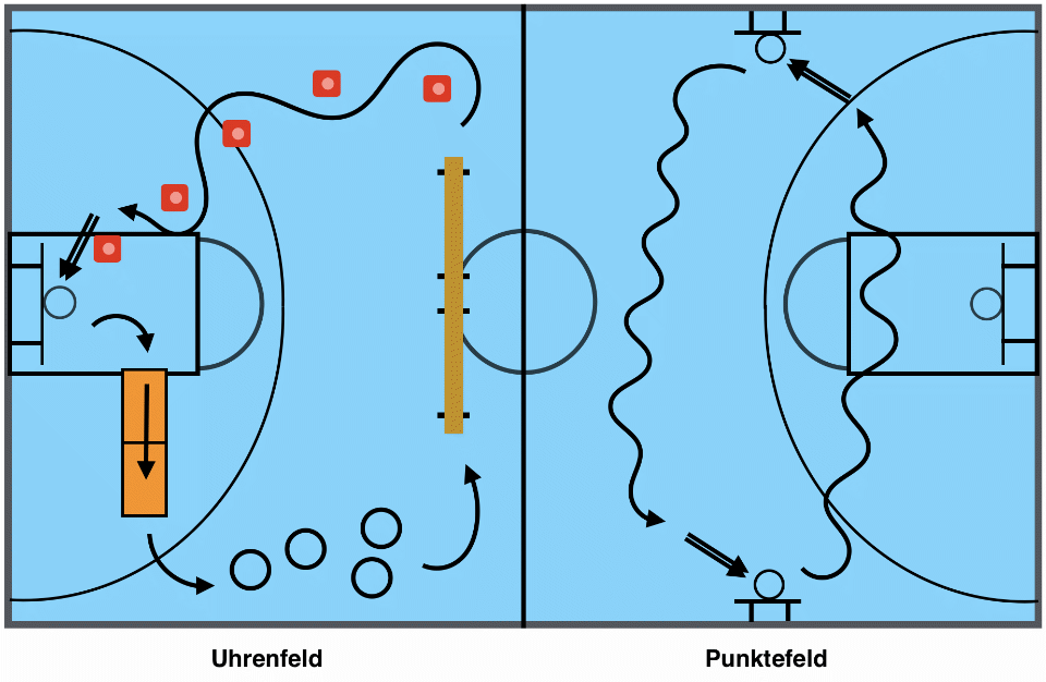 Uhrendribbling