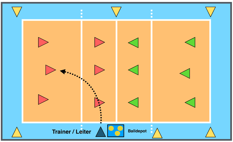 Volleystress