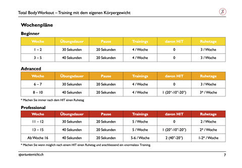 Wochenpläne, Total Body Workout