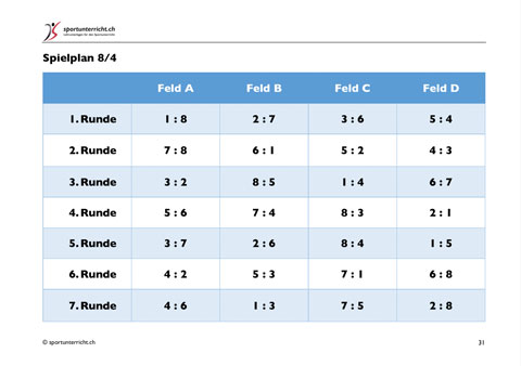 Spielturnier 8/4