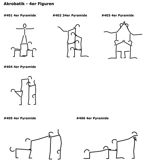 4er Figuren