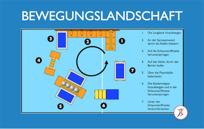 Bewegungslandschaft