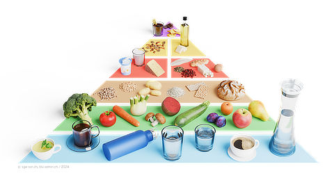 Lebensmittelpyramide